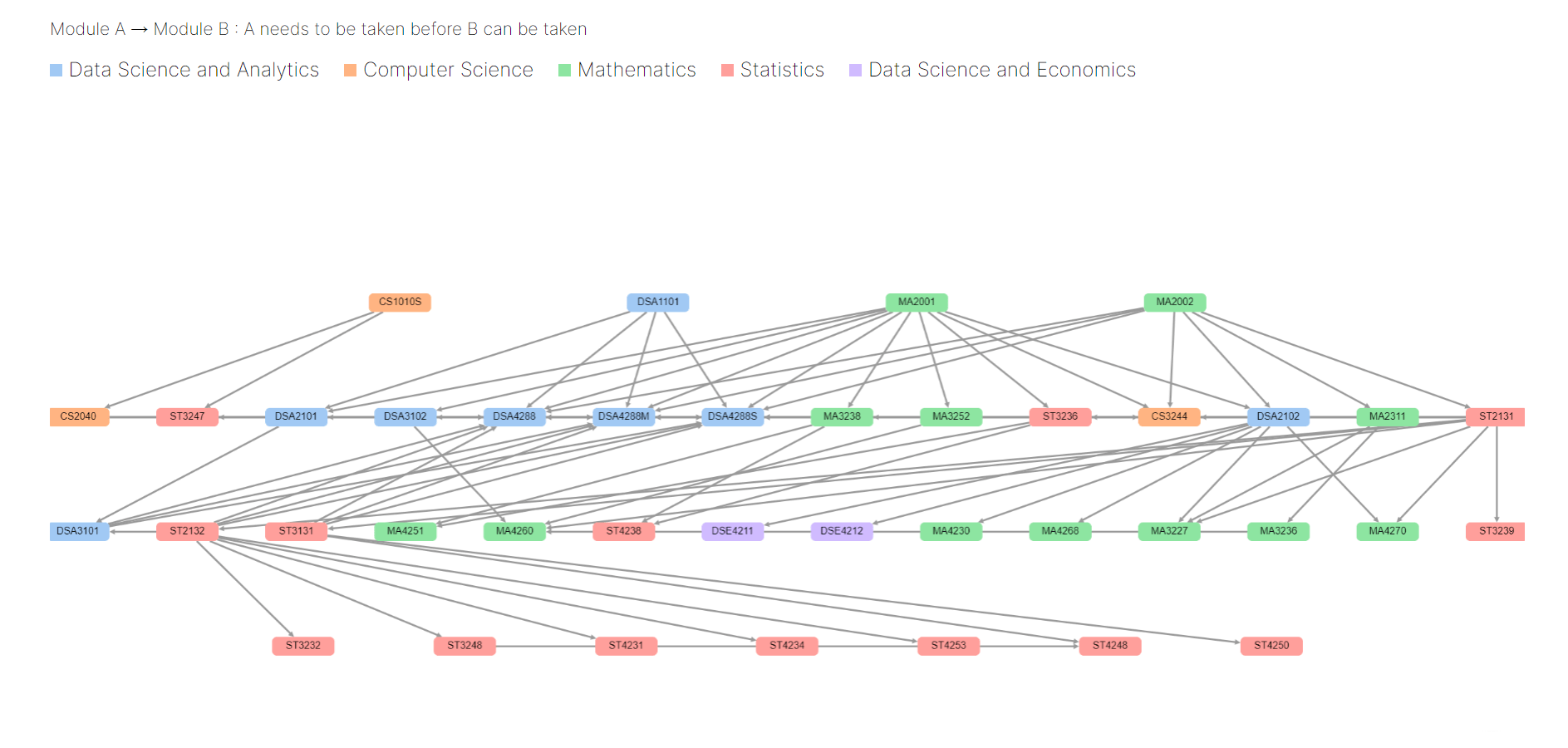 DataCompass Image 3